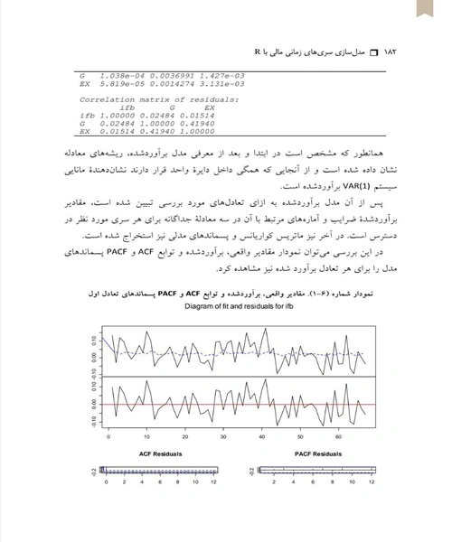 مدل سازی سری های زمانی مالی با R - نمونه سوم - جزیره کتاب های الکترونیکی